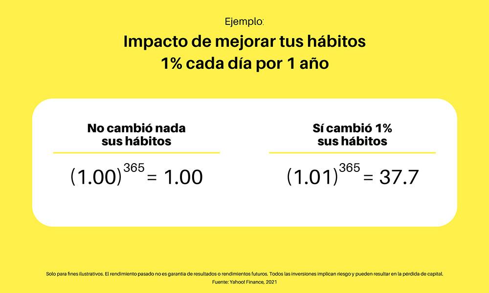 Invertir en la bolsa