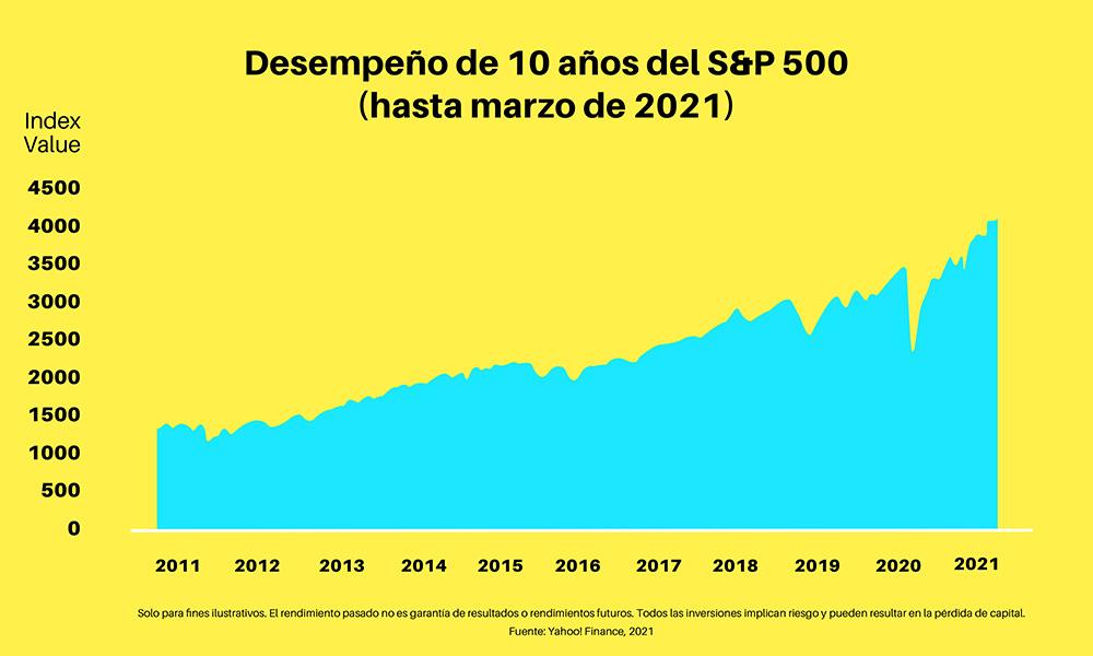 Invertir en la bolsa
